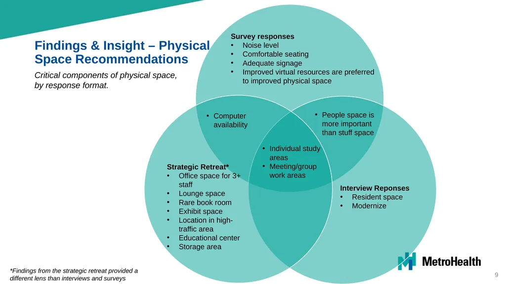 Brittingham Memorial Library Strategic Planning - slide 9 of 42