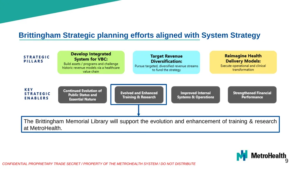 Brittingham Memorial Library Strategic Planning - slide 17 of 42