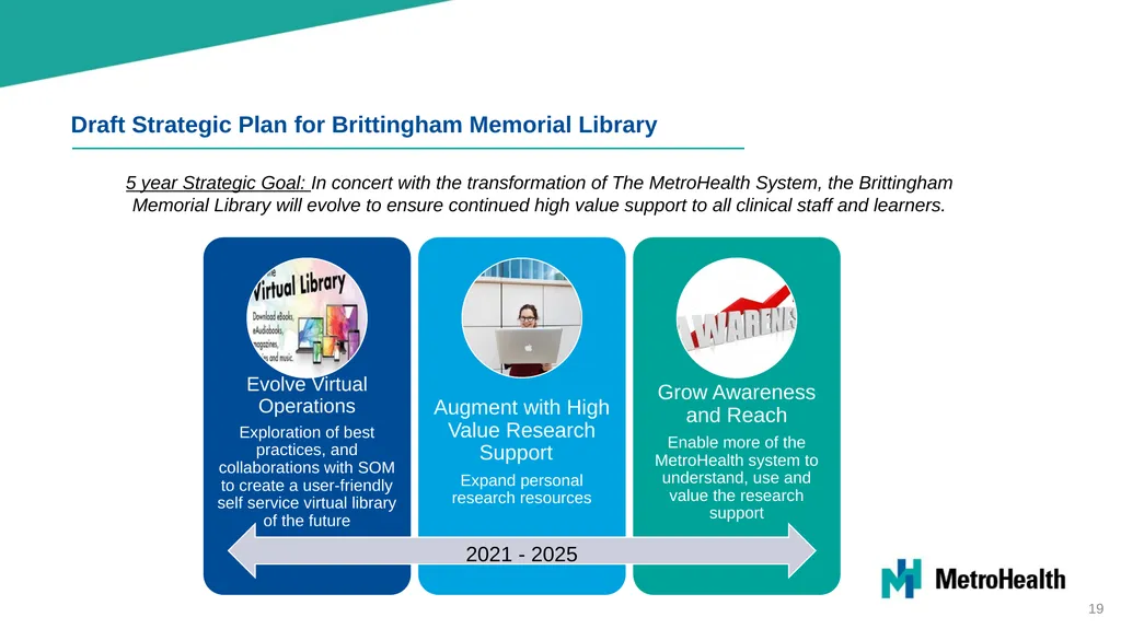 Brittingham Memorial Library Strategic Planning - slide 19 of 42
