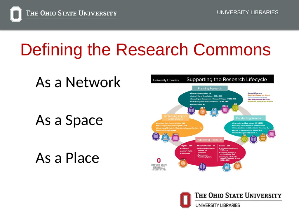 Connect. Collaborate. Contribute. The Research - slide 4 of 22