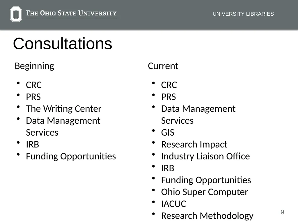 Connect. Collaborate. Contribute. The Research - slide 9 of 22