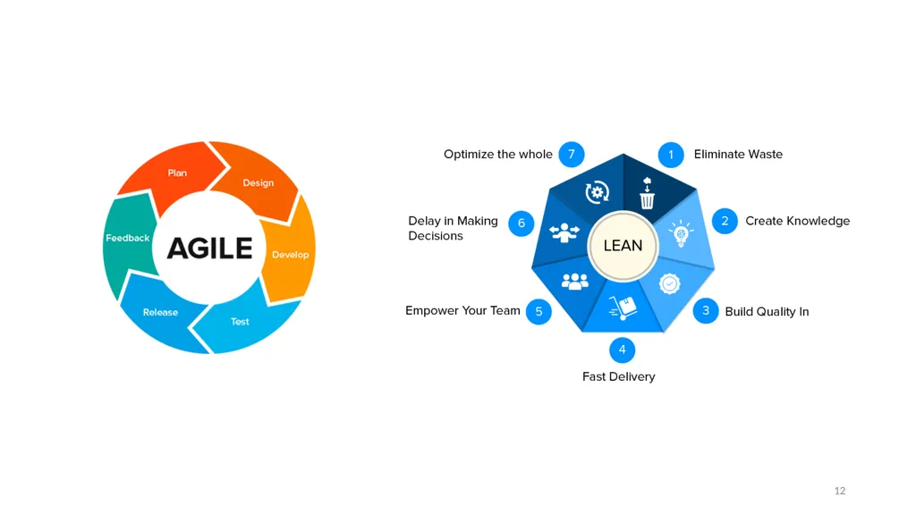 Development and Prototyping SE495: Software - slide 12 of 70