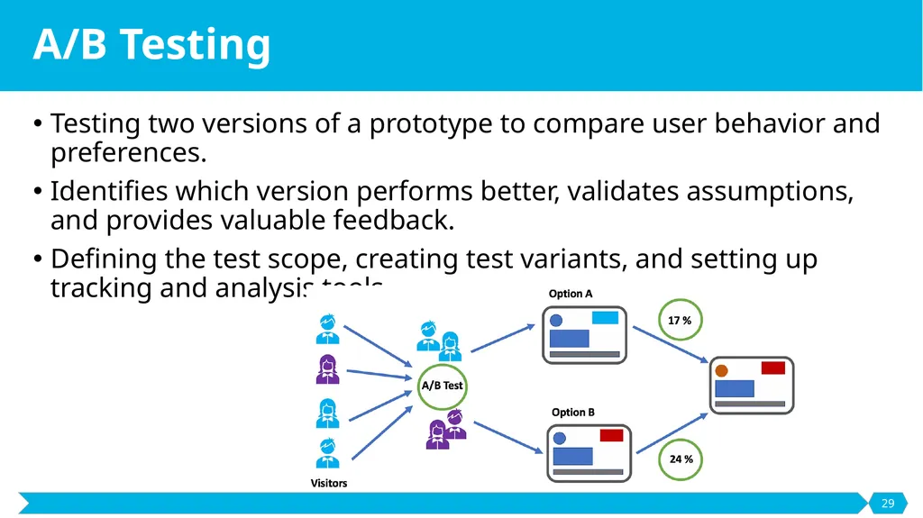 Development and Prototyping SE495: Software - slide 29 of 70