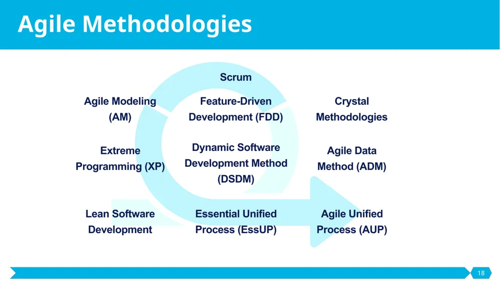 Development and Prototyping SE495: Software - slide 18 of 70