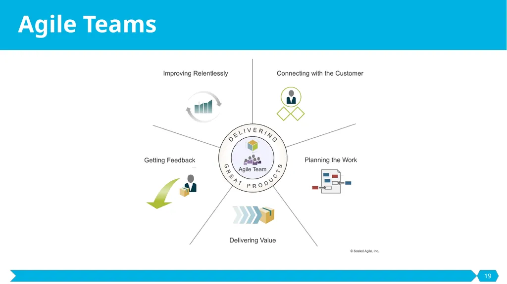 Development and Prototyping SE495: Software - slide 19 of 70