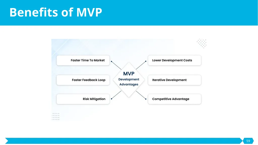 Development and Prototyping SE495: Software - slide 59 of 70