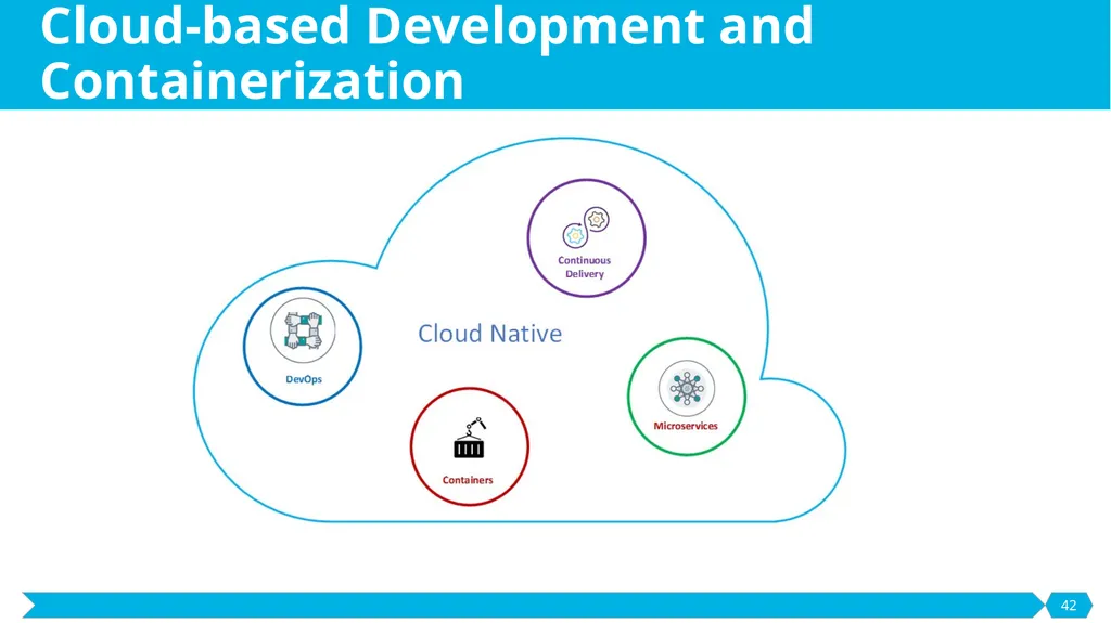 Development and Prototyping SE495: Software - slide 42 of 70