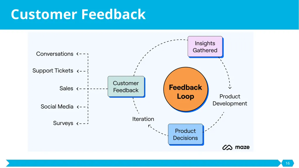 Development and Prototyping SE495: Software - slide 16 of 70