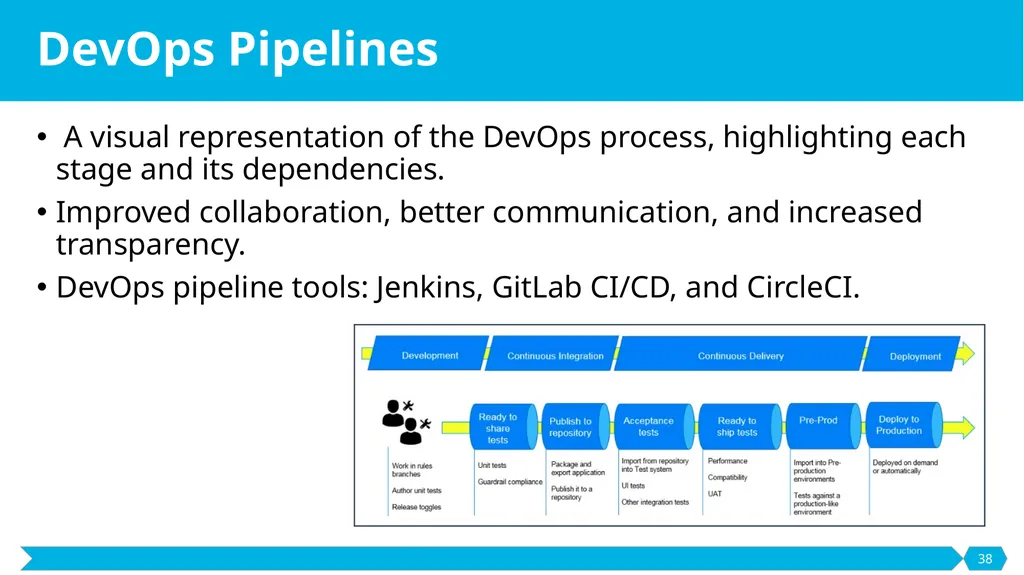 Development and Prototyping SE495: Software - slide 38 of 70