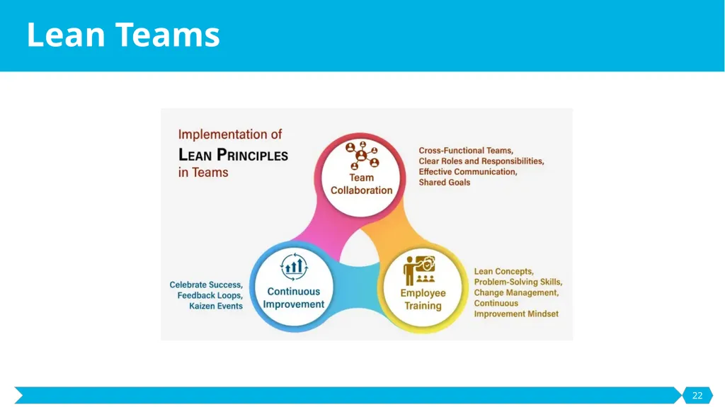 Development and Prototyping SE495: Software - slide 22 of 70