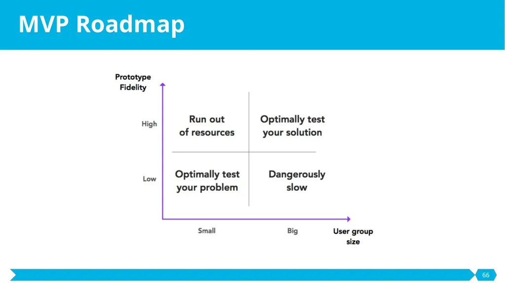 Development and Prototyping SE495: Software - slide 66 of 70