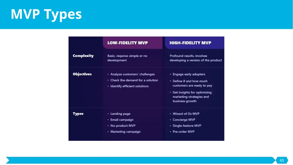 Development and Prototyping SE495: Software - slide 65 of 70