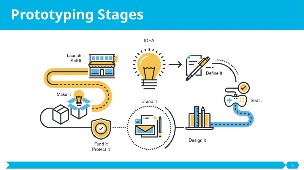 Development and Prototyping SE495: Software - slide 9 of 70