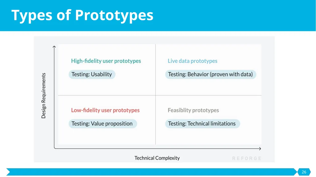 Development and Prototyping SE495: Software - slide 26 of 70