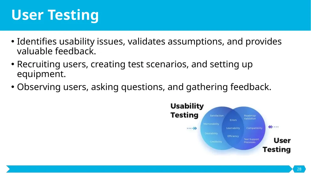 Development and Prototyping SE495: Software - slide 28 of 70