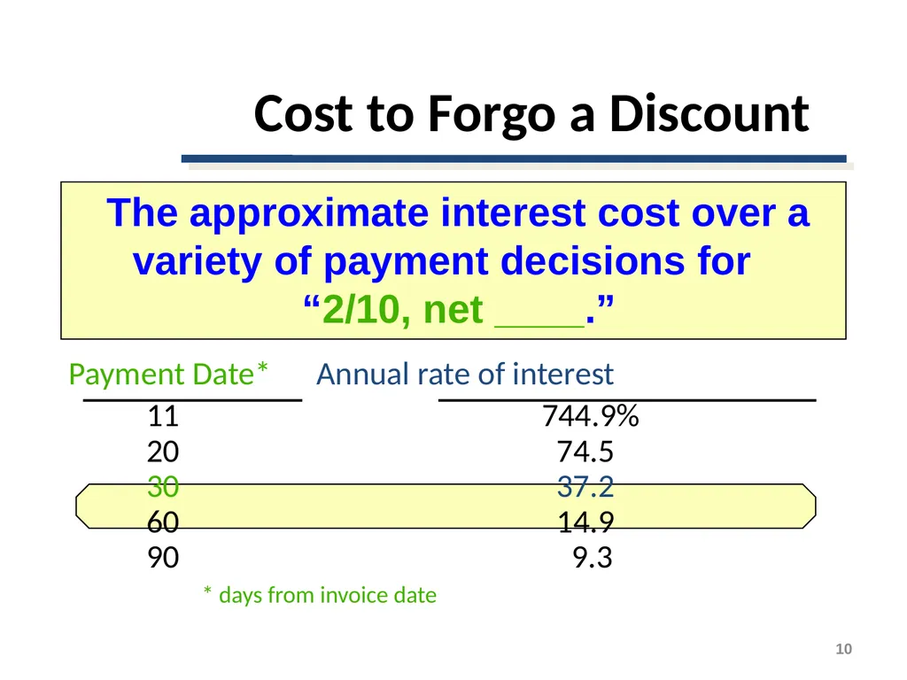 Short-Term Financing Spontaneous Financing - slide 10 of 38