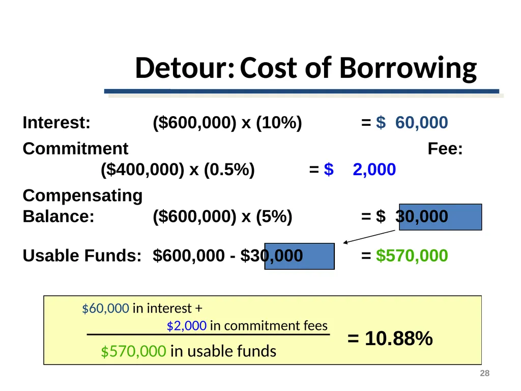 Short-Term Financing Spontaneous Financing - slide 28 of 38