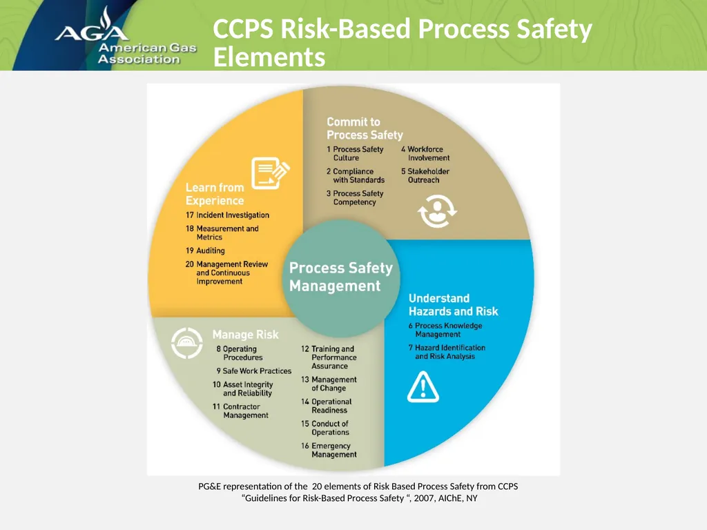 Implementation of a Risk-Based Process Safety - slide 7 of 22