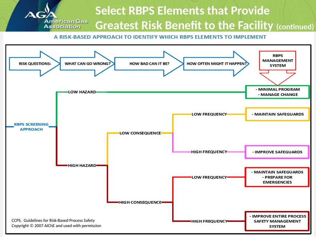 Implementation of a Risk-Based Process Safety - slide 17 of 22