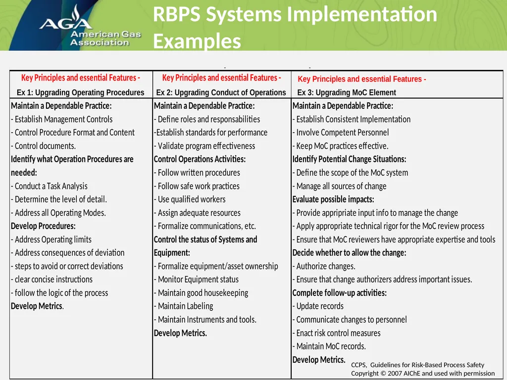 Implementation of a Risk-Based Process Safety - slide 19 of 22