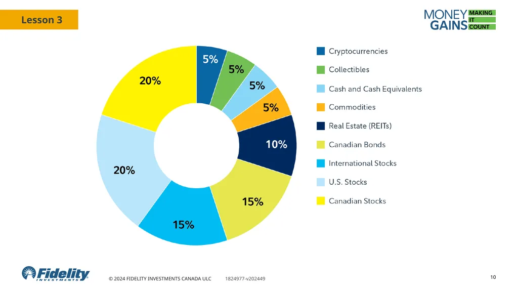 Asset classes 1 You will Learn about and identify - slide 10 of 14