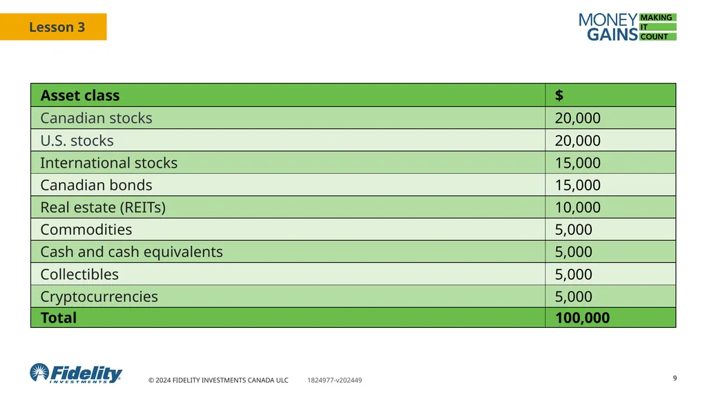 Asset classes 1 You will Learn about and identify - slide 9 of 14