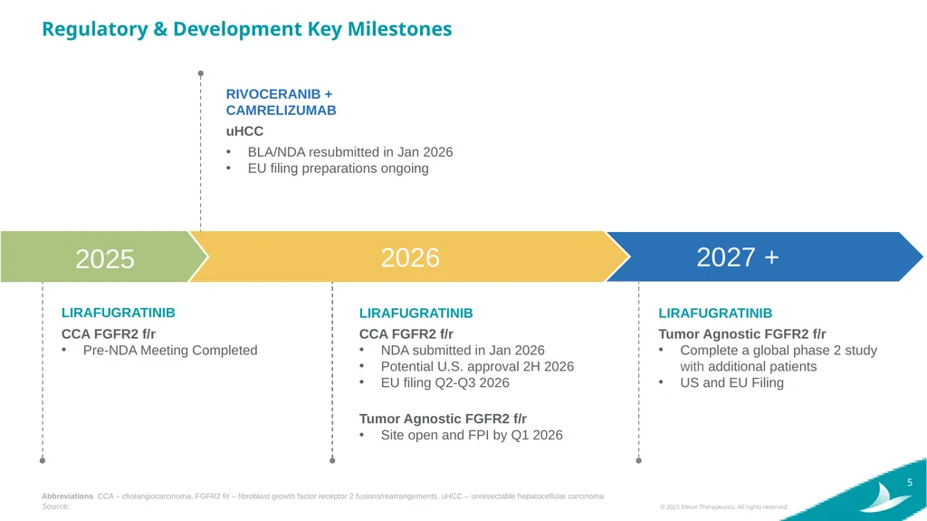 Elevar Therapeutics Elevating Treatment Outcomes - slide 5 of 25