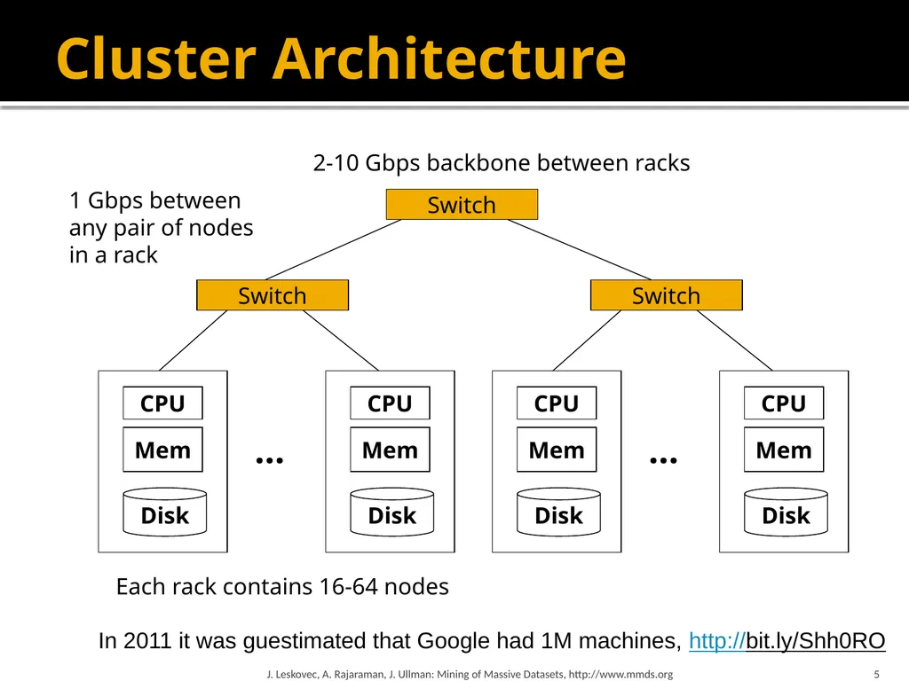 Map-Reduce and the New Software Stack Mining of - slide 5 of 48