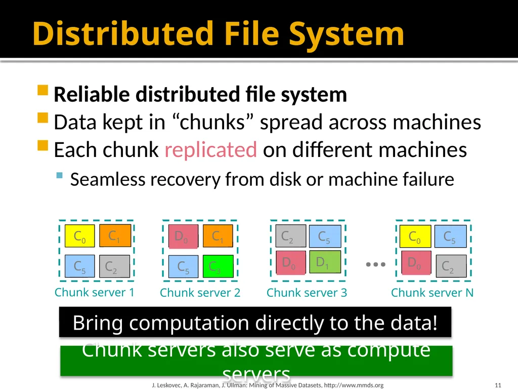 Map-Reduce and the New Software Stack Mining of - slide 11 of 48