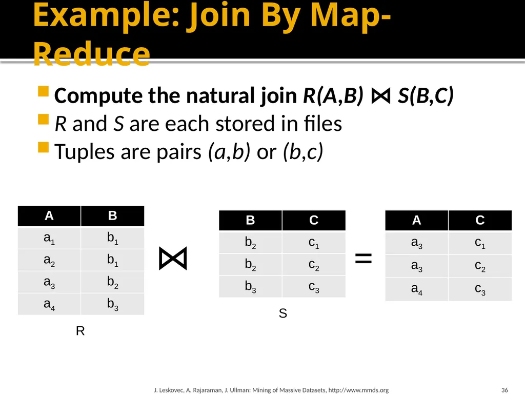 Map-Reduce and the New Software Stack Mining of - slide 36 of 48