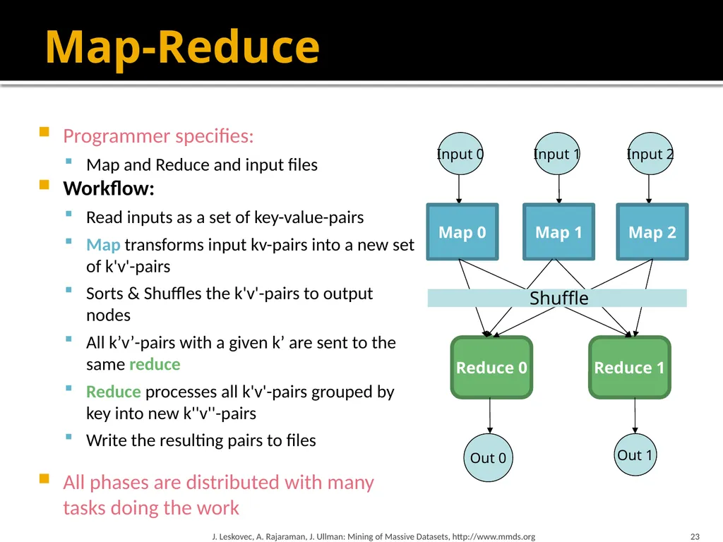 Map-Reduce and the New Software Stack Mining of - slide 23 of 48