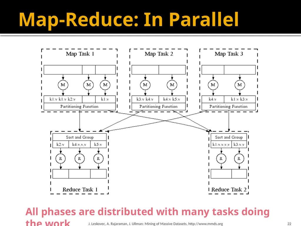 Map-Reduce and the New Software Stack Mining of - slide 22 of 48