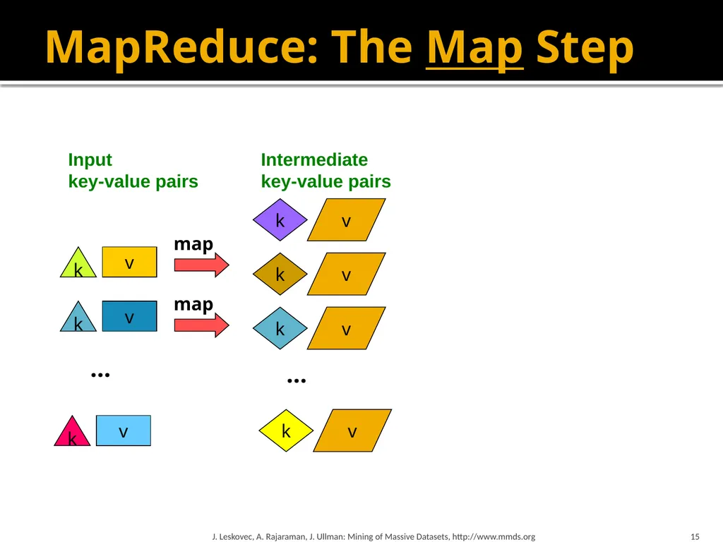 Map-Reduce and the New Software Stack Mining of - slide 15 of 48