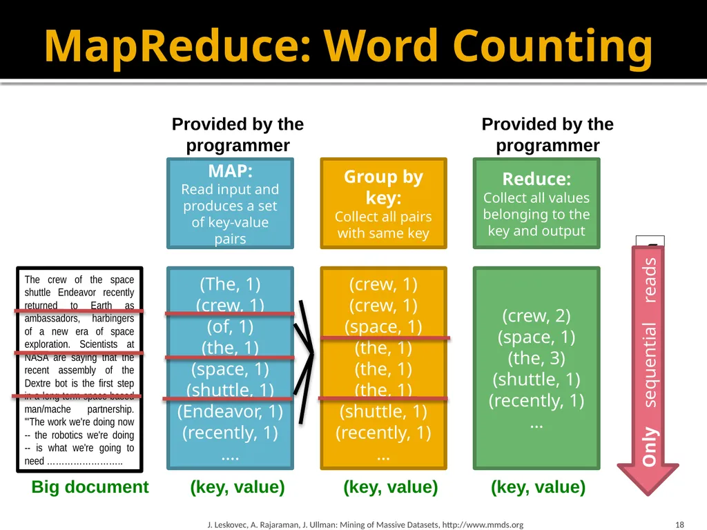 Map-Reduce and the New Software Stack Mining of - slide 18 of 48