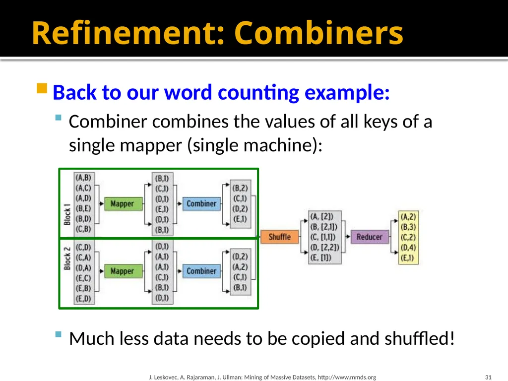 Map-Reduce and the New Software Stack Mining of - slide 31 of 48