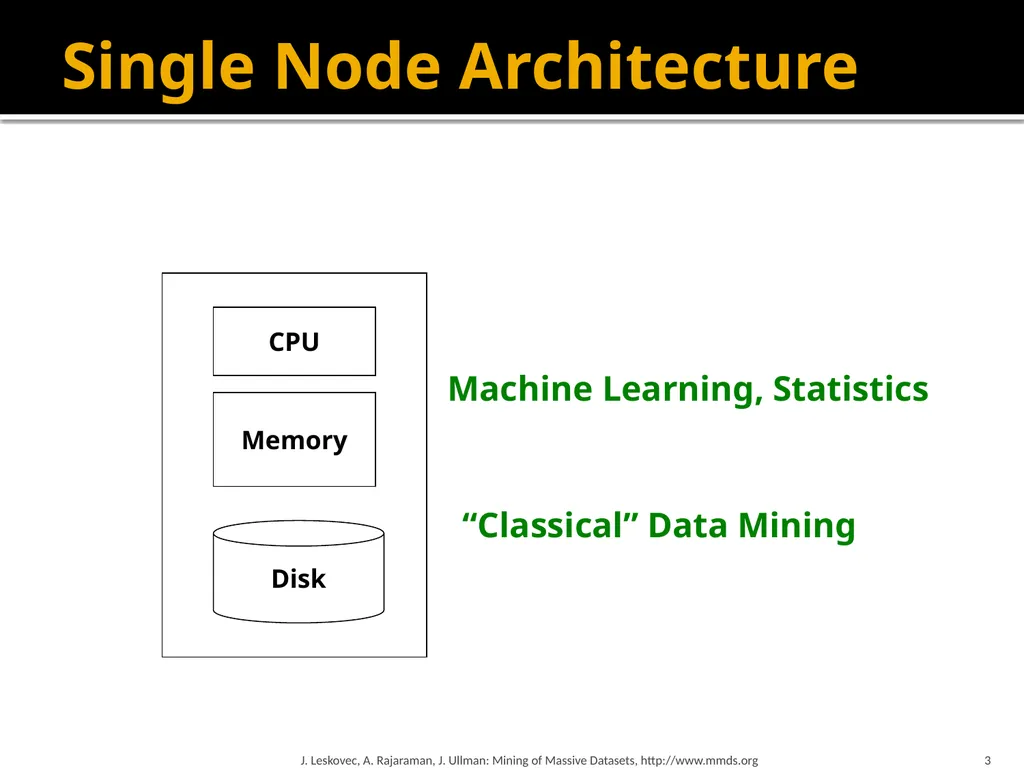 Map-Reduce and the New Software Stack Mining of - slide 3 of 48