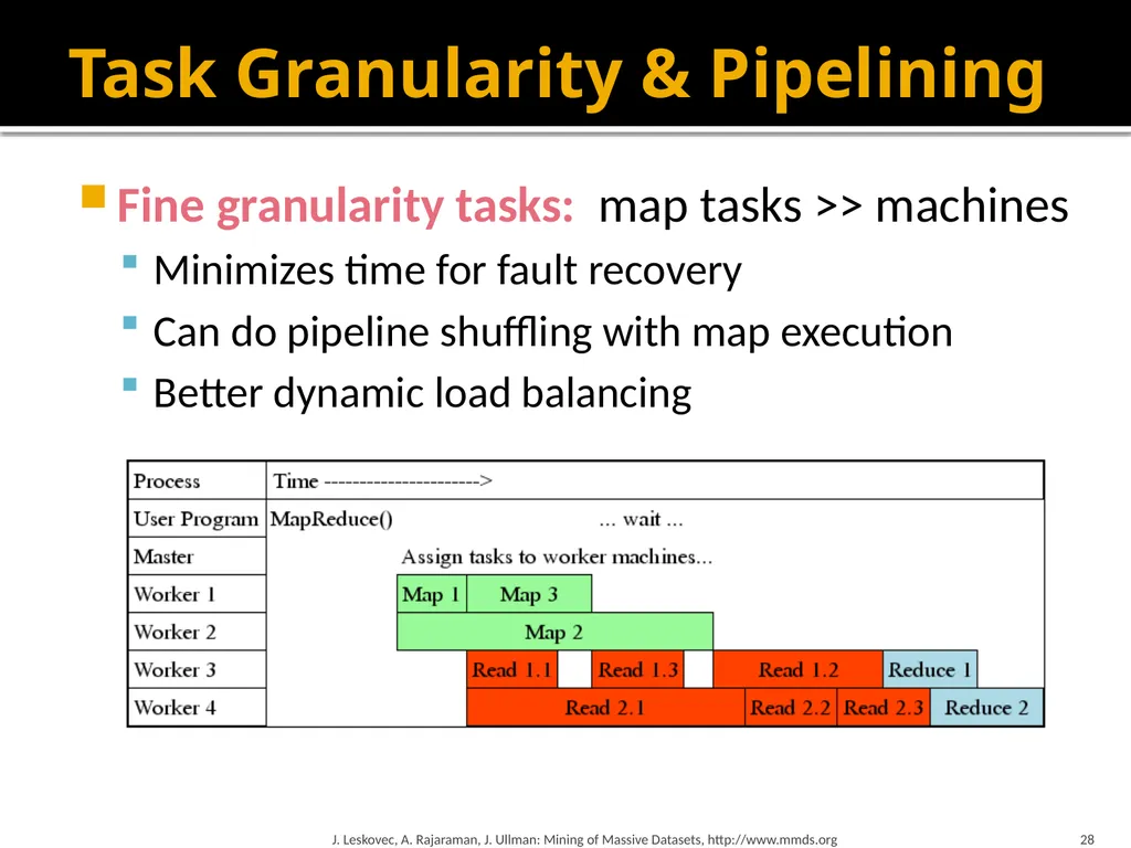 Map-Reduce and the New Software Stack Mining of - slide 28 of 48