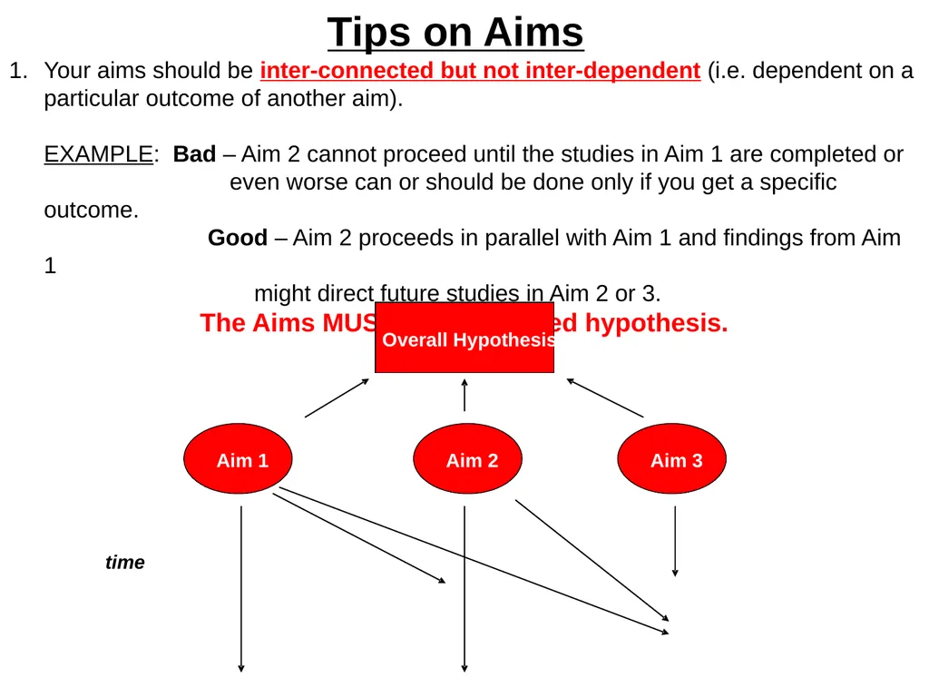 2020 AHA Fellowship Grant Writing Workshop Dr. - slide 19 of 35