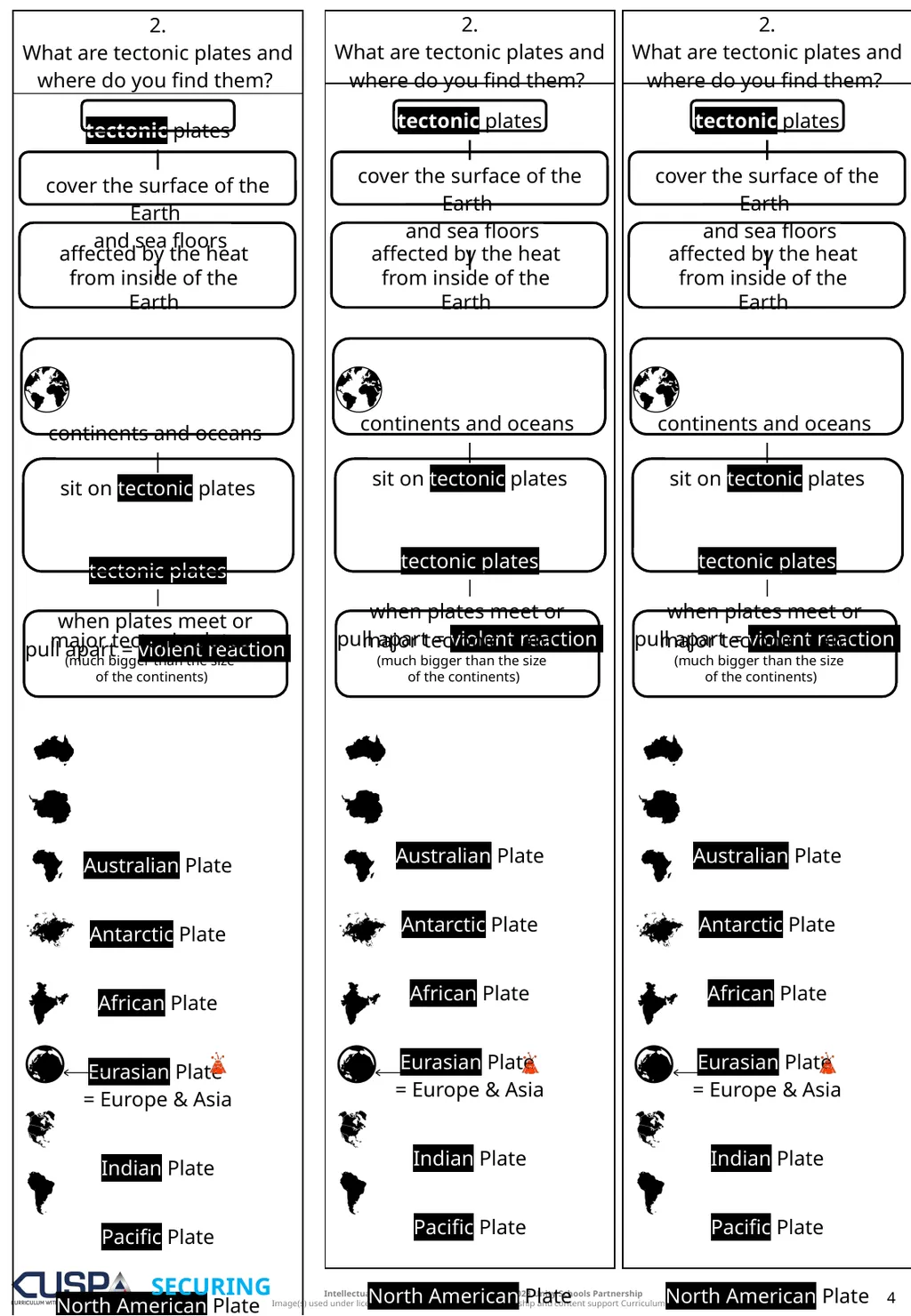 PRINTABLES | SECURING | ADVANCING Knowledge Notes - slide 4 of 13