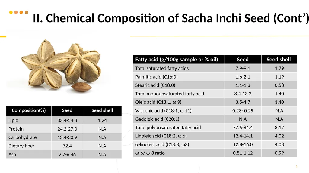 Scientific Papers Review Sacha Inchi Seed Oil - slide 6 of 12