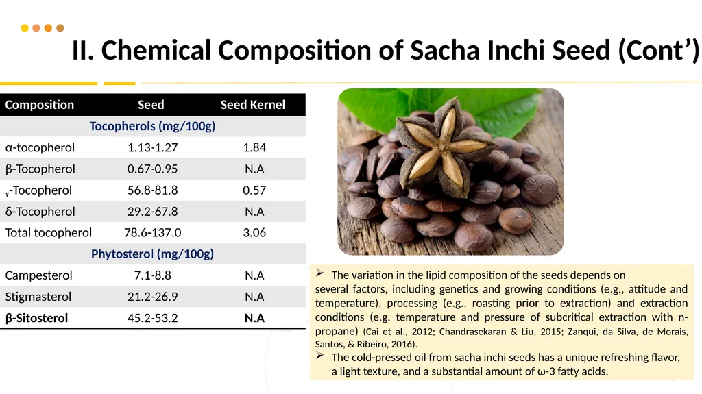 Scientific Papers Review Sacha Inchi Seed Oil - slide 7 of 12