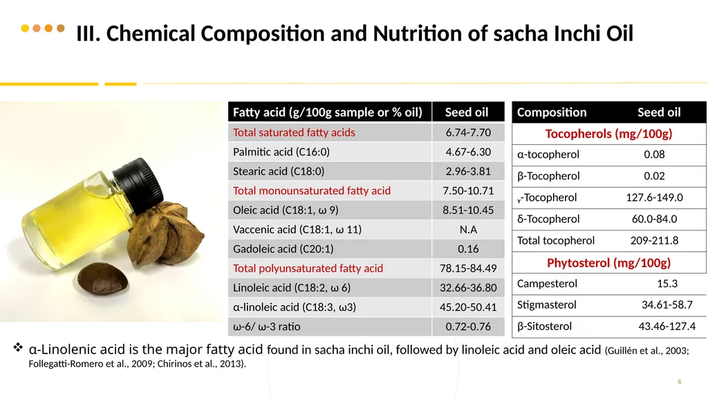 Scientific Papers Review Sacha Inchi Seed Oil - slide 8 of 12