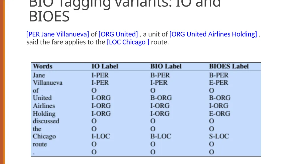 Sequence Labeling for Part of Speech and Named - slide 24 of 26