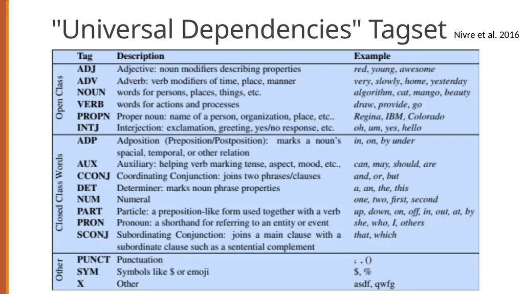 Sequence Labeling for Part of Speech and Named - slide 7 of 26