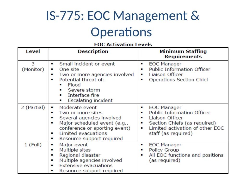 Emergency Operations Activation Levels Southern - slide 6 of 13