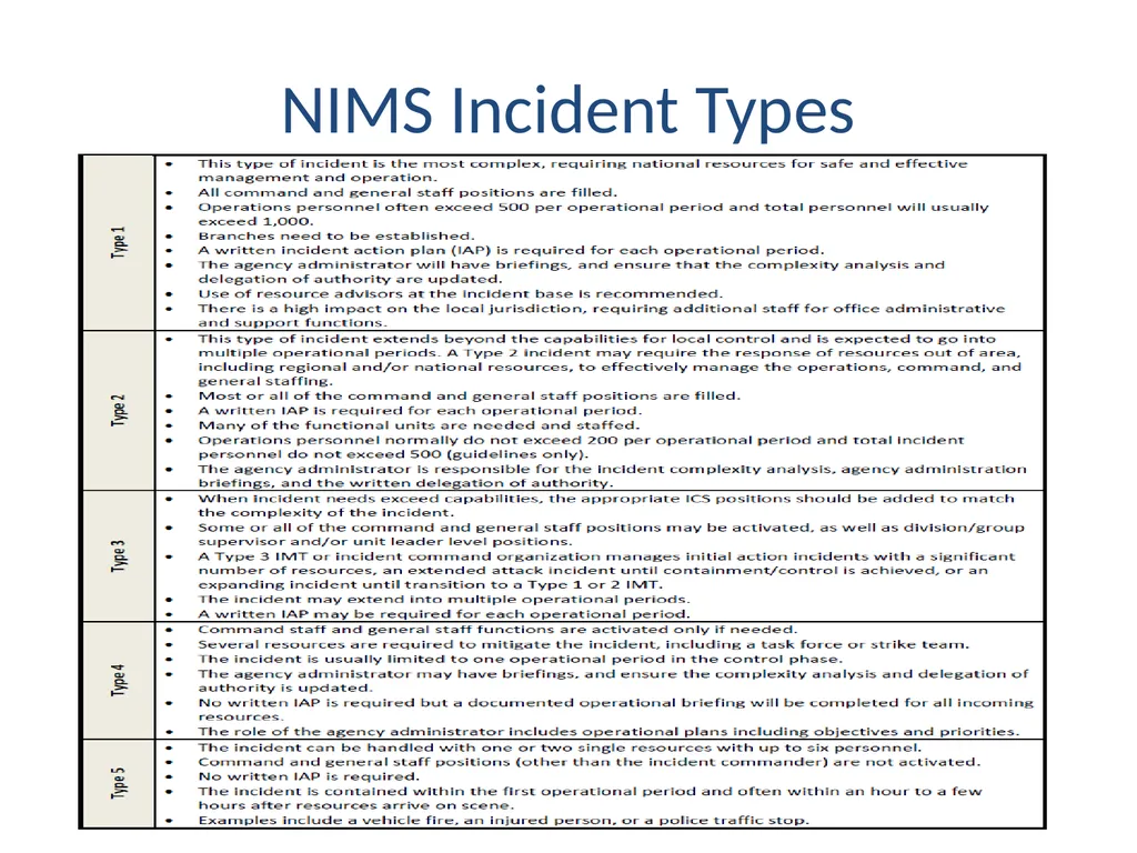 Emergency Operations Activation Levels Southern - slide 5 of 13