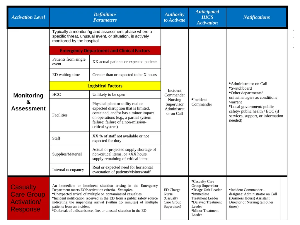 Emergency Operations Activation Levels Southern - slide 10 of 13