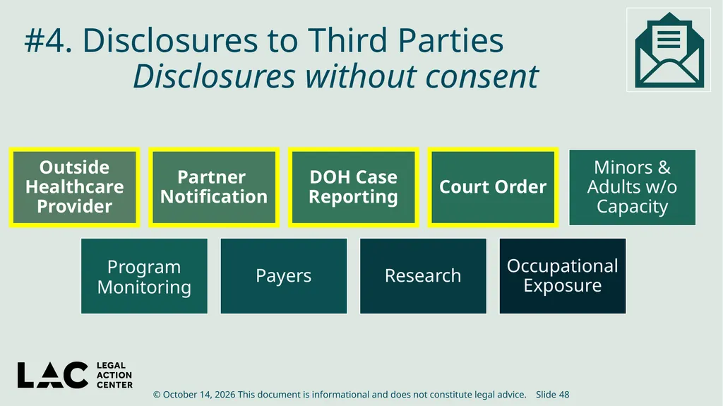 HIV Privacy in Practice How to Create and Update - slide 48 of 88