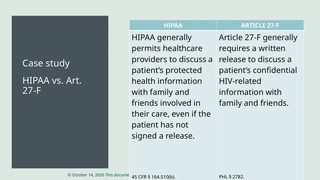 HIV Privacy in Practice How to Create and Update - slide 12 of 88