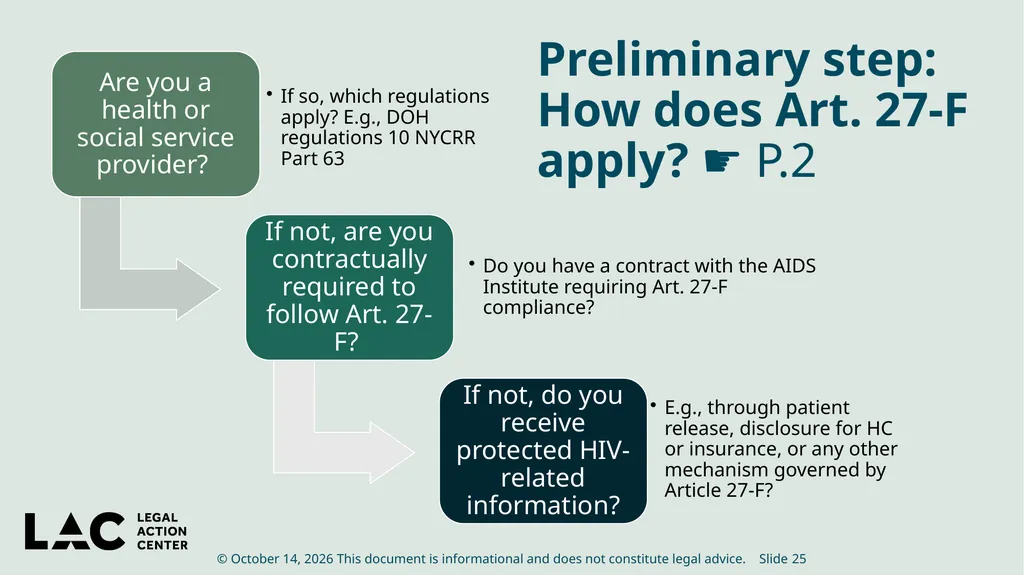 HIV Privacy in Practice How to Create and Update - slide 25 of 88